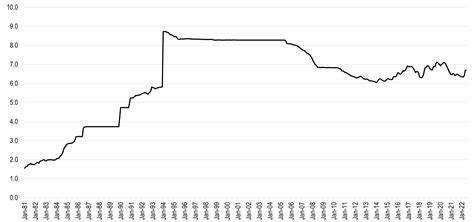 yuan to dollar history.